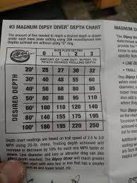 Dipsy Diver Chart World Of Reference