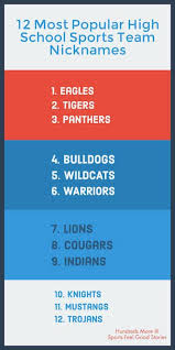 Sports Team Names List Best Sport Nicknames Funny