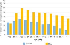 India being one of the highest pornography content consumer in the world |  by Moumita Biswas | Medium