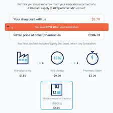 Image result for Medication Cost