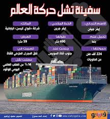 يأتي هذا بعدما وافق المستشار عمر القاضي، رئيس المحكمة الاقتصادية بالإسماعيلية، رسميًا علي الطلب المقدم من هيئة قناة السويس، الثلاثاء، برفع الحجز التحفظي، على سفينة الحاويات البنمية ever given، حتى يتنسى لها مغادرة قناة. Ø³ÙÙŠÙ†Ø© ØªØ´Ù„ Ø­Ø±ÙƒØ© Ø§Ù„Ø¹Ø§Ù„Ù… Ø¥Ù†ÙÙˆØ¬Ø±Ø§Ù Ø¨ÙˆØ§Ø¨Ø© ÙÙŠØªÙˆ