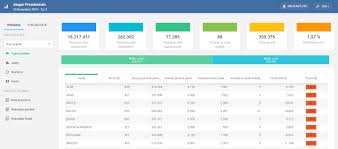 Alegeri prezidentiale 2019 (live) (381 member(s) have cast votes). PrezenÈ›a La Vot La Alegerile PrezidenÈ›iale Turul 2 Live Update 49 87 Din Romani Au Votat PanÄƒ La Ora 21 00 Date Bec Impact