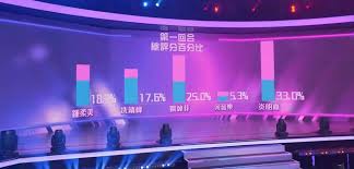 Jun 27, 2021 · 無綫節目《聲夢傳奇》昨晚（26日）一集，8位學員當中有一名被淘汰，3位人氣女聲炎明熹（gigi）、姚焯菲（chantel）和鍾柔美（yumi）不負眾望順利出線。今集以學員、導師合唱競技，早被網民封為「 Rsmfuowi2 91xm