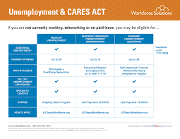 Unemployment Benefits Workforce Solutions