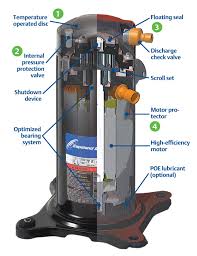 How A C Compressor Works Before You Call A Ac Repair Man Visit My Blog For Some Tips O Refrigeration And Air Conditioning Hvac Air Conditioning Hvac Compressor