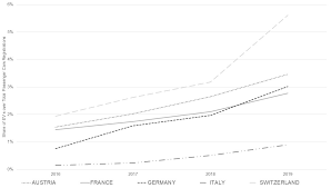 1 ar = 100 mp, deci 100 mp = 1 ar. Sustainability Free Full Text Propensity To Choose Electric Vehicles In Cross Border Alpine Regions Html