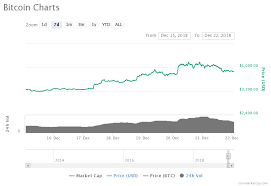 Bitcoin Just Registered The Highest Trade Volume Of Its