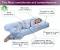 Neck Pain Good Pillow