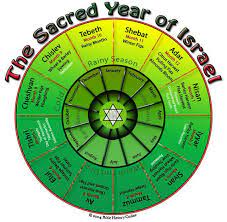 Introduction To The Jewish Calendar Jewish Calendar Jewish Calendar Jewish Calendar
