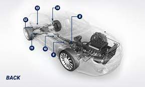 Carmanualshub.com automotive pdf manuals, wiring diagrams, fault codes, reviews, car manuals and news! Parts Of Car Diagram Moog Parts