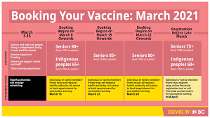 How to book your appointments. Phase 2 Of Coronavirus Vaccine Rollout In Bc Infographics Vancouver Is Awesome