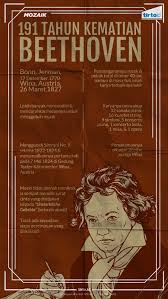 Klasik müziğin dahisi kabul edilen beethoven müziğe en yabancı insanların bile hafızasında büyük bir yere sahip. Beethoven Mengubah Dunia Musik Lewat Simfoni Nomor 9 Tirto Id
