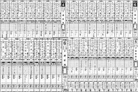 東スポ競馬 - News update