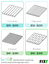 But how much does a butcher block countertop cost? 2021 Butcher Block Countertop Cost Cost To Install Butcher Block Countertops