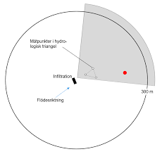 Image result for site:byggahus.se grus till infiltration