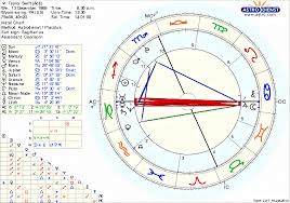 Taylor Swift Guess Her Ascendant Page 2 Astrologers