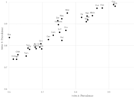 Since 2005 camdur building group has offered new home construction, home renovations and remodeling, environmental hazards control and home remediation services throughout the atlanta metro area. Pdf Najera H E 2017 Does Measurement Invariance Hold For The Official Mexican Multidimensional Poverty Measure A State Level Analysis 2012 Quality And Quantity 51 3 1217 1241 Doi 10 1007 S11135 016 0327 0 Semantic Scholar