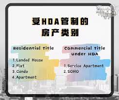 Commercial under hda also the same residential rate utilities. é©¬æ¥è¥¿äºšè´­æˆ¿å°çŸ¥è¯† åˆ°åº•ä¹°å®¶ç­¾ç½²çš„hdaè¦å¦‚ä½•ä¿éšœè‡ªå·±å'¢ Hdaåˆ°åº•æ˜¯ä»€ä¹ˆä¸œä¸œ
