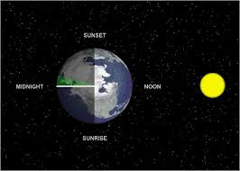 Most locations are observing eastern daylight time (edt). The International Date Line Explained Live Science