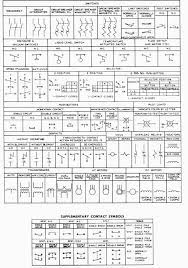 Actuators and electrical controls symbols. Electrical Symbols For Other Pilot Devices