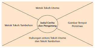 We did not find results for: Lengkap Kunci Jawaban Kelas 6 Tema 9 Subtema 1 Pembelajaran 5 Simple News Kunci Jawaban Lengkap Terbaru