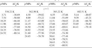 Table 3 From Modification Of The Glass Transitions Of