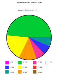 Weather Calendar By Jessica Johnston Teachers Pay Teachers