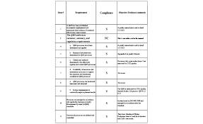 Stress Free Implementation Of As9100c 2015 07 16 Quality