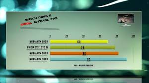Gtx 1070 Vs Gtx 1070 Ti Vs Gtx 1080 Vs Rtx 2070 Test 53 Benchmarks Custom Pc Benchmark Best Graphics