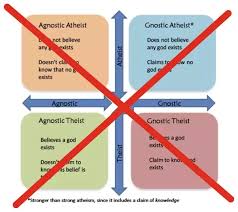 Can A Person Be Both An Atheist And An Agnostic At The Same