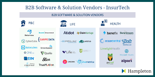 As insurance tech, lemonade leverages behavioral economics and artificial intelligence, chatbots, in like other insurtech companies, it aims to revolutionize insurance by addressing customers'. Investment Of Us 2 6bn In Insurtech Helps Drive Fintech Boom As Companies Adapt In Survival Of The Fittest Iot Now News How To Run An Iot Enabled Business