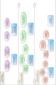 Those living with a mental illness or disorder — whether ongoing or temporary — often find that it affects many areas of their life, including. Secondary School Health Education An Analysis Of The Underlying Processes Semantic Scholar