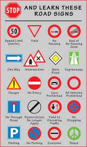 Driving In Europe Signs Symbols And Parking Adventures With Sarah Road Signs Road Rules Driving Tips