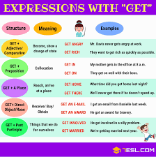 20 Useful Expressions With Get In English 7 E S L Learn English Words English Vocabulary Words Learn English