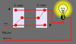 Marathon motor and drum switch wiring diagram. Three Way Electrical Switch Working Animation Electrical Switches Electricity Basic Electrical Wiring