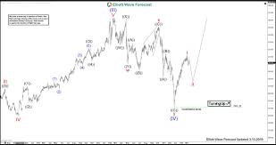 Lmt Showing Elliott Wave Impulse Structure From All Time Lows