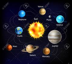 Una breve descripción del sistema solar, con sus planetas y algunos de sus satélites. Sistema Solar Con Los Nombres De Los Planetas En El Fondo Con Cielo Estrellado Ilustracion Vectorial De Dibujos Animados Ilustraciones Vectoriales Clip Art Vectorizado Libre De Derechos Image 58756477
