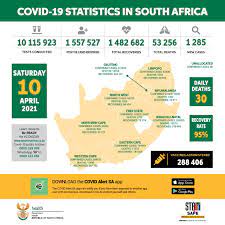However, sa is not going into lockdown and there are no new cases so far. Update On Covid 19 10th April 2021 Sa Corona Virus Online Portal