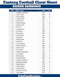Printable fantasy football top 200 player rankings with player rank, team name, and bye week. Nfl Fantasy Draft Cheat Sheet 2020