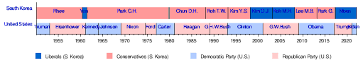 Are there us flags made in south korea? South Korea United States Relations Wikipedia