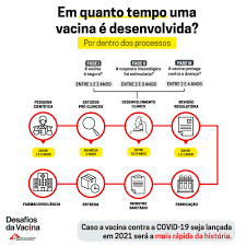 En español facebook instagram twitter youtube. Desafios Da Vacina Msf Novo Coronavirus