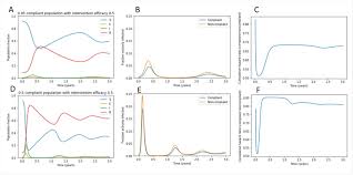 Reached full enrollment and would have results soon. Failure To Comply With Covid 19 Containment Measures Penalizes The Compliant As Well
