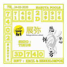 Prediksi Togel Nabuya Pools 24 Maret 2020 Home Decor Decals Novelty Sign Home Decor