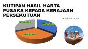 Satu (1) salinan borang a yang lengkap di isi dan. Https Www Jkptg Gov My En Sumber Teach In Jkptg Download 175 Nota Teach In
