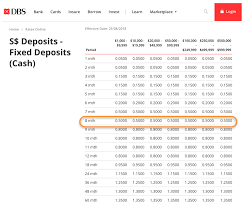Lic premium payment also gets income tax benefit. Dbs Fhr 8 Fixed Home Rate Hike Effective 25th Aug 2018