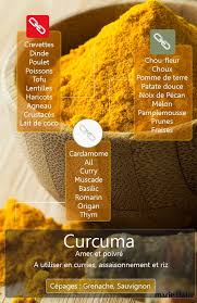 Cuisiner Avec Le Curcuma Epices Cuisine Comment Utiliser Le Curcuma