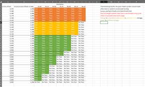 I tried that same 1.3v with 3.85ghz and i crashed a few seconds i. My Quick And Dirty Ryzen 5 1400 Overclocking Results With A Gigabyte Ab350 Gaming 3 And Stock Cooler Amd