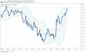 Oil Price Climbs As Iran Seizes British Ship In The Strait