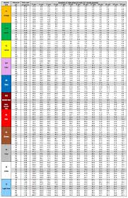 nozzle sizing and calibration charts sprayers 101