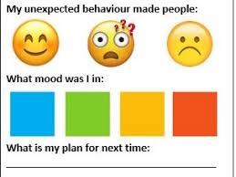 By using concepts and visuals to help students learn to recognise their feelings and level of arousal, it allows them to employ strategies for optimal learning. Zones Of Regulation Reflection Card Teaching Resources